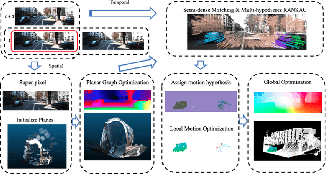 Figure 1 for A Continuous Optimization Approach for Efficient and Accurate Scene Flow