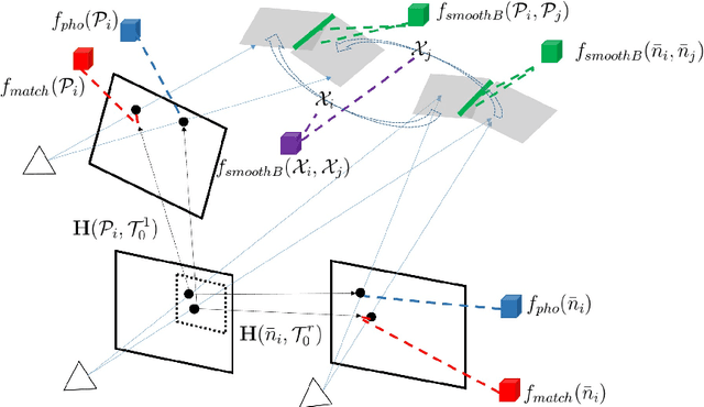 Figure 3 for A Continuous Optimization Approach for Efficient and Accurate Scene Flow