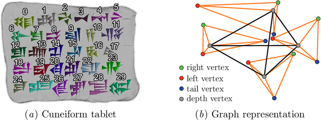 Figure 3 for Recognizing Cuneiform Signs Using Graph Based Methods