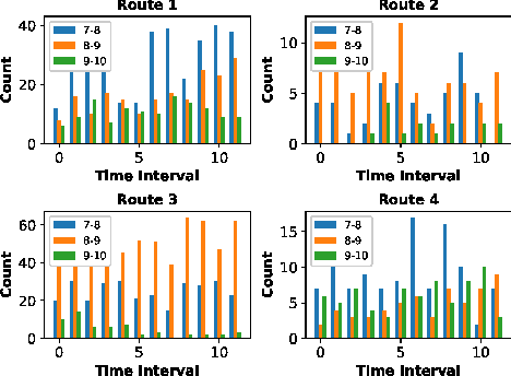 Figure 1 for GeneraLight: Improving Environment Generalization of Traffic Signal Control via Meta Reinforcement Learning