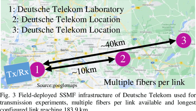 Figure 3 for 1.71 Tb/s Single-Channel and 56.51 Tb/s DWDM Transmission over 96.5 km Field-Deployed SSMF