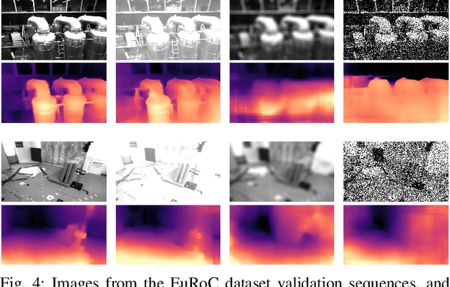 Figure 4 for A Self-Supervised, Differentiable Kalman Filter for Uncertainty-Aware Visual-Inertial Odometry