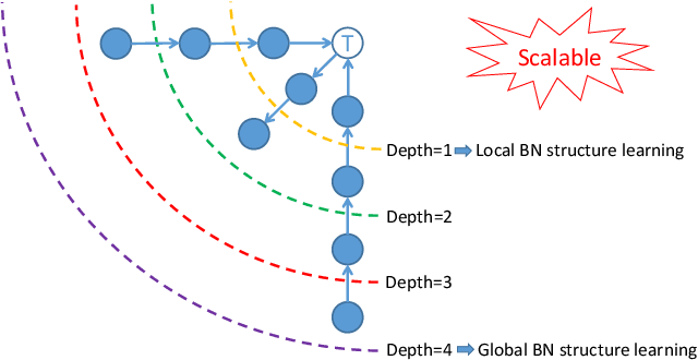 Figure 1 for Any Part of Bayesian Network Structure Learning