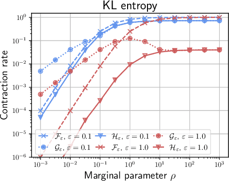 Figure 2 for Faster Unbalanced Optimal Transport: Translation invariant Sinkhorn and 1-D Frank-Wolfe