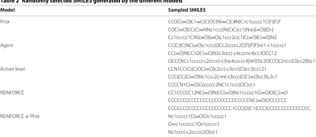 Figure 4 for Molecular De Novo Design through Deep Reinforcement Learning