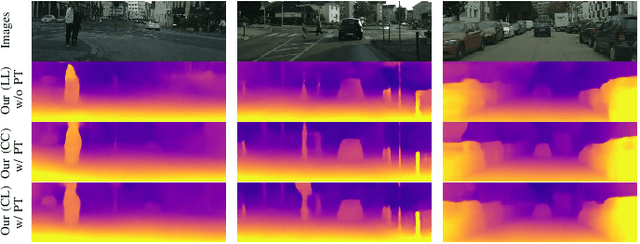 Figure 2 for Self-supervised Depth Estimation Leveraging Global Perception and Geometric Smoothness Using On-board Videos