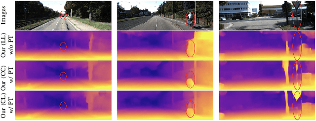 Figure 3 for Self-supervised Depth Estimation Leveraging Global Perception and Geometric Smoothness Using On-board Videos
