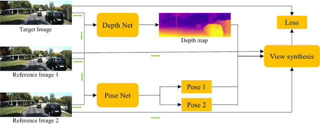Figure 4 for Self-supervised Depth Estimation Leveraging Global Perception and Geometric Smoothness Using On-board Videos