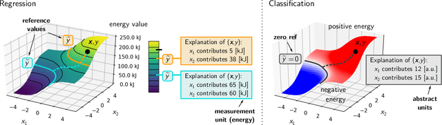 Figure 1 for Toward Explainable AI for Regression Models
