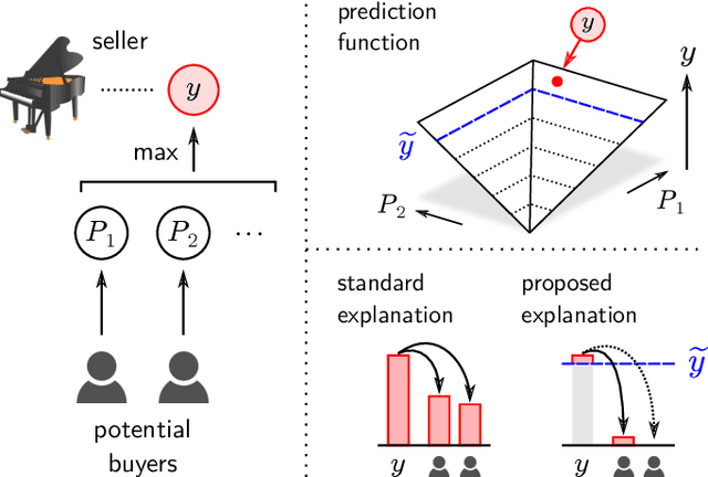 Figure 3 for Toward Explainable AI for Regression Models