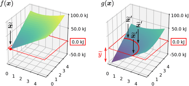 Figure 4 for Toward Explainable AI for Regression Models
