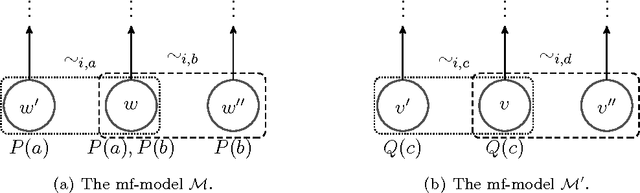 Figure 2 for Interactions between Knowledge and Time in a First-Order Logic for Multi-Agent Systems: Completeness Results