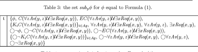 Figure 4 for Interactions between Knowledge and Time in a First-Order Logic for Multi-Agent Systems: Completeness Results