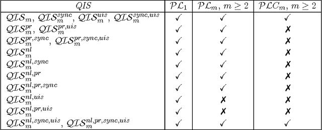 Figure 1 for Interactions between Knowledge and Time in a First-Order Logic for Multi-Agent Systems: Completeness Results