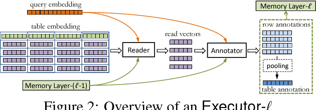 Figure 2 for Neural Enquirer: Learning to Query Tables with Natural Language