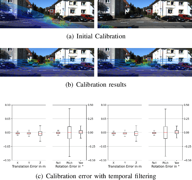 Figure 2 for Lidar and Camera Self-Calibration using CostVolume Network