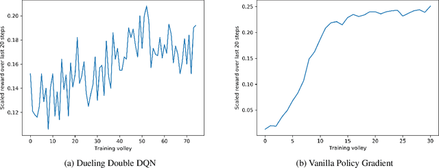 Figure 3 for Pseudo Random Number Generation: a Reinforcement Learning approach