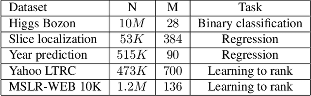 Figure 2 for Gradient Boosting Neural Networks: GrowNet