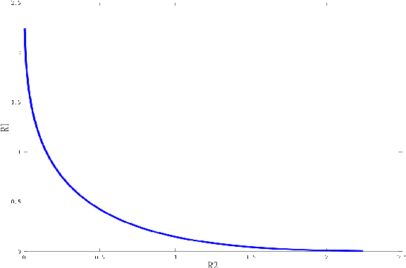 Figure 2 for A Differential Equations Approach to Optimizing Regret Trade-offs