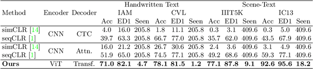 Figure 2 for Text-DIAE: Degradation Invariant Autoencoders for Text Recognition and Document Enhancement