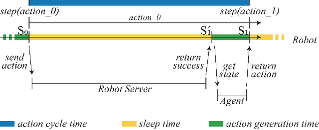 Figure 3 for robo-gym -- An Open Source Toolkit for Distributed Deep Reinforcement Learning on Real and Simulated Robots