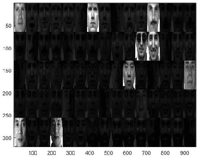 Figure 2 for Feature selection in weakly coherent matrices