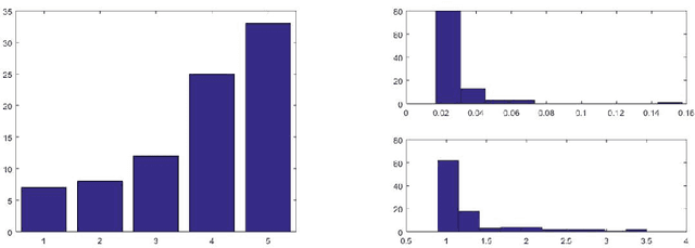 Figure 3 for Feature selection in weakly coherent matrices