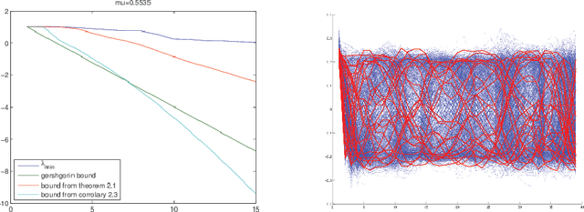 Figure 1 for Feature selection in weakly coherent matrices