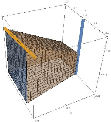 Figure 2 for Learning from Rational Behavior: Predicting Solutions to Unknown Linear Programs