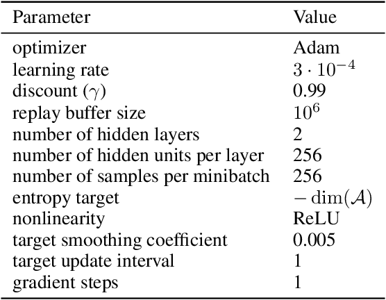 Figure 2 for Learning Robust Policy against Disturbance in Transition Dynamics via State-Conservative Policy Optimization