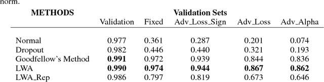 Figure 2 for Learning with a Strong Adversary