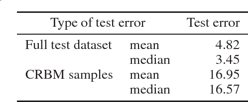 Figure 1 for Partially blind domain adaptation for age prediction from DNA methylation data