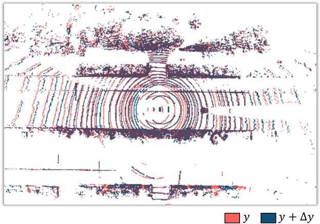 Figure 2 for Dfferentiable Raycasting for Self-supervised Occupancy Forecasting