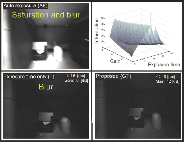 Figure 1 for Generic Camera Attribute Control using Bayesian Optimization