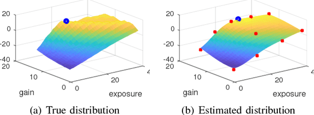 Figure 3 for Generic Camera Attribute Control using Bayesian Optimization