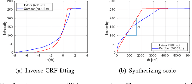 Figure 4 for Generic Camera Attribute Control using Bayesian Optimization
