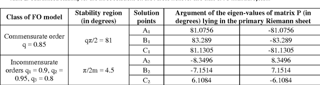 Figure 4 for Multi-objective Active Control Policy Design for Commensurate and Incommensurate Fractional Order Chaotic Financial Systems