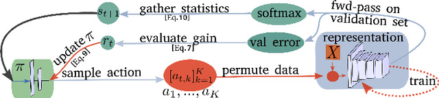 Figure 3 for Improving Spatiotemporal Self-Supervision by Deep Reinforcement Learning