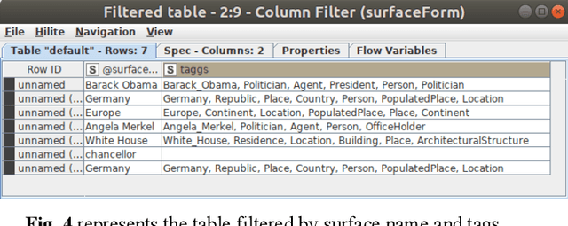 Figure 4 for AI supported Topic Modeling using KNIME-Workflows