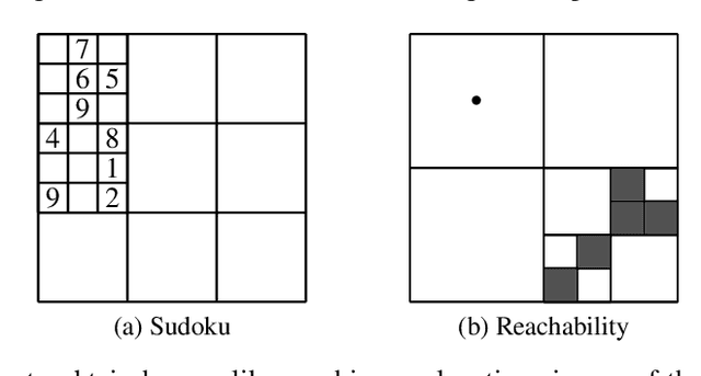 Figure 1 for Abstraction for Zooming-In to Unsolvability Reasons of Grid-Cell Problems