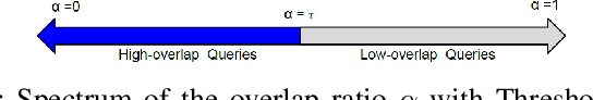 Figure 2 for The "AI+R"-tree: An Instance-optimized R-tree