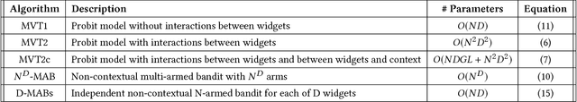 Figure 3 for An Efficient Bandit Algorithm for Realtime Multivariate Optimization