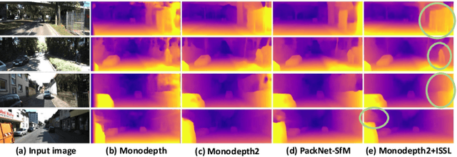 Figure 3 for Self-Supervised Depth Estimation with Isometric-Self-Sample-Based Learning