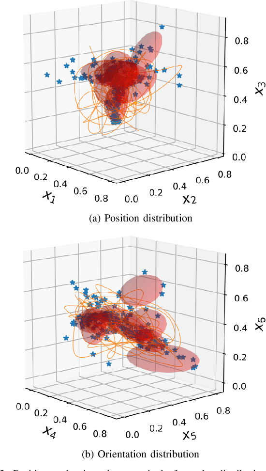 Figure 4 for Ergodic Exploration using Tensor Train: Applications in Insertion Tasks