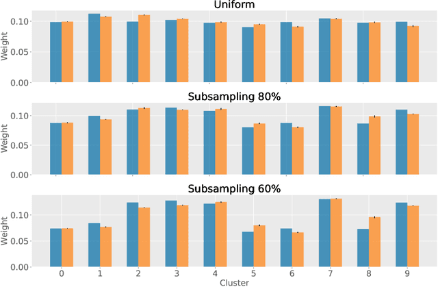 Figure 4 for Continuous Relaxation For The Multivariate Non-Central Hypergeometric Distribution