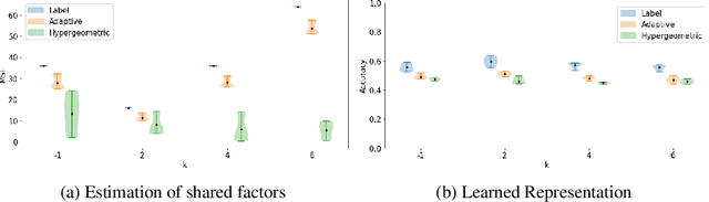 Figure 3 for Continuous Relaxation For The Multivariate Non-Central Hypergeometric Distribution