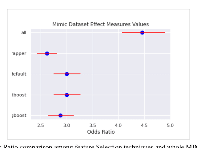 Figure 3 for Automated Supervised Feature Selection for Differentiated Patterns of Care