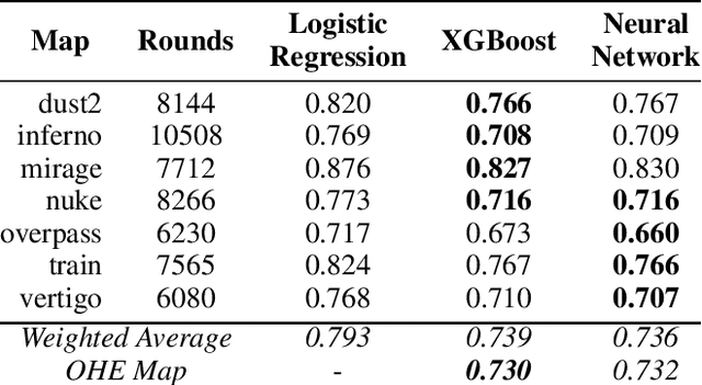 Figure 4 for Optimal Team Economic Decisions in Counter-Strike