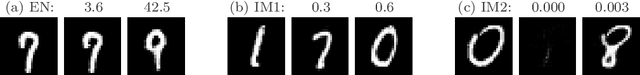 Figure 3 for On Quantitative Evaluations of Counterfactuals