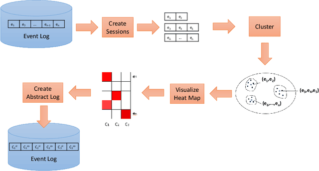 Figure 3 for From Low-Level Events to Activities -- A Session-Based Approach 